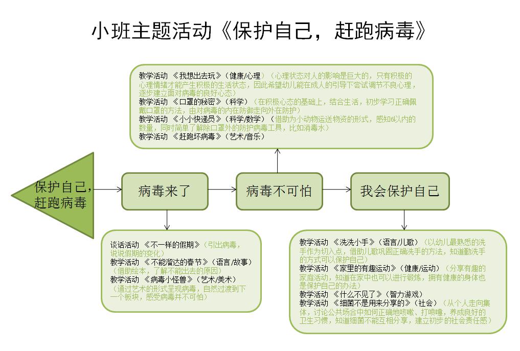 有條不紊的幼兒園開學示范案例