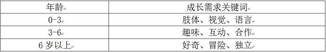 新型都市住宅區(qū)兒童游樂功能的模塊化設計