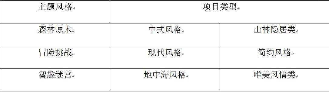 新型都市住宅區(qū)兒童游樂功能的模塊化設計